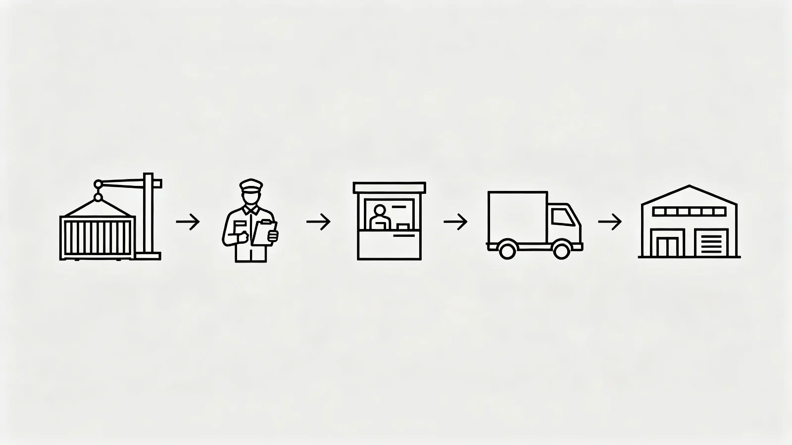 Five-step customs clearance process flow with line-art icons: container arrival, document review, duty payment, inspection, and delivery to warehouse