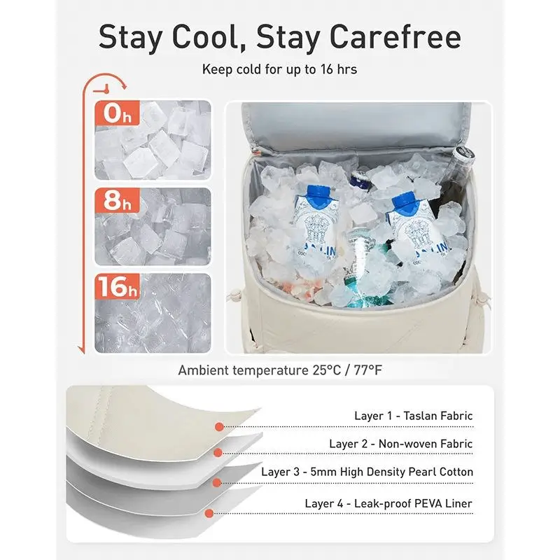 Four-layer construction manufacturing - Custom refrigerated backpack with thermal insulation technology