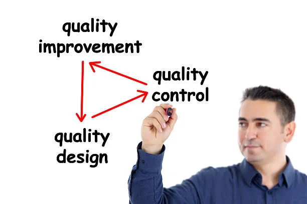 Quality Control Process
